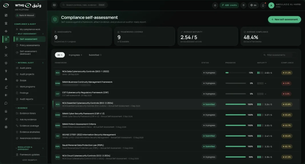 Compliance self-assessment screen listing assessments against NCA, SAMA, CST, ISO 27001 and PDPL with progress, maturity and compliance scores