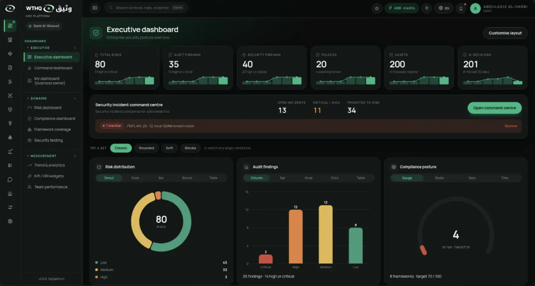 Executive dashboard showing total risks, audit findings, security findings, policies, assets and AI decisions, with risk distribution, audit findings and compliance posture charts